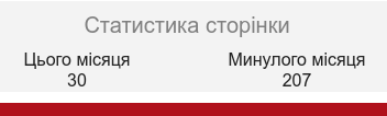 Блок «Статистика сторінки»