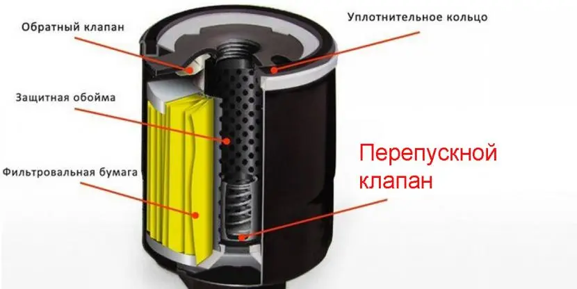 Масляний фільтр Масляний фільтр